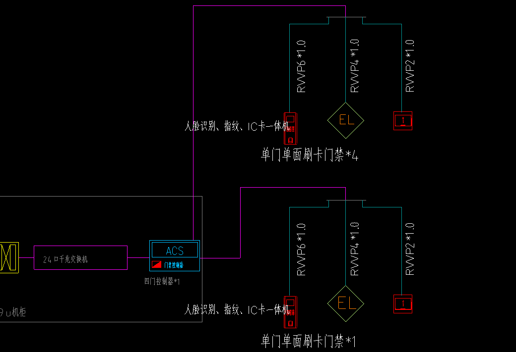 系统图