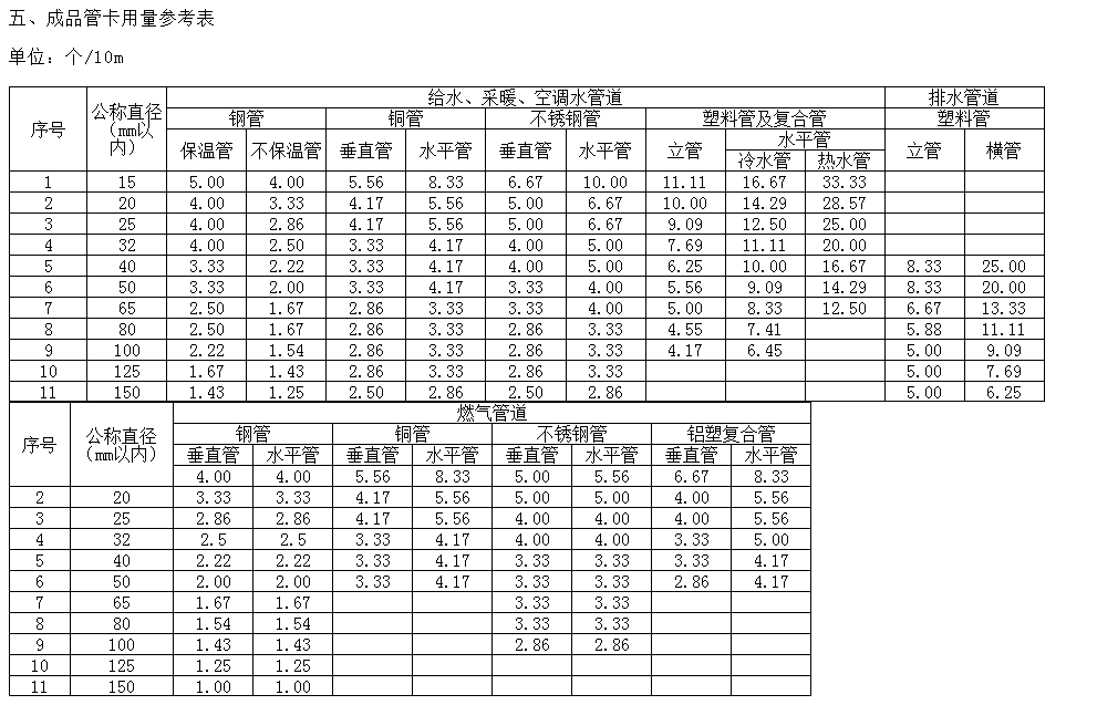 给排水