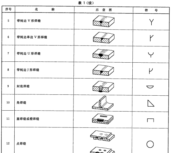 广联达服务新干线