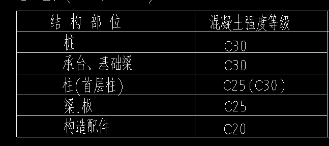 构造