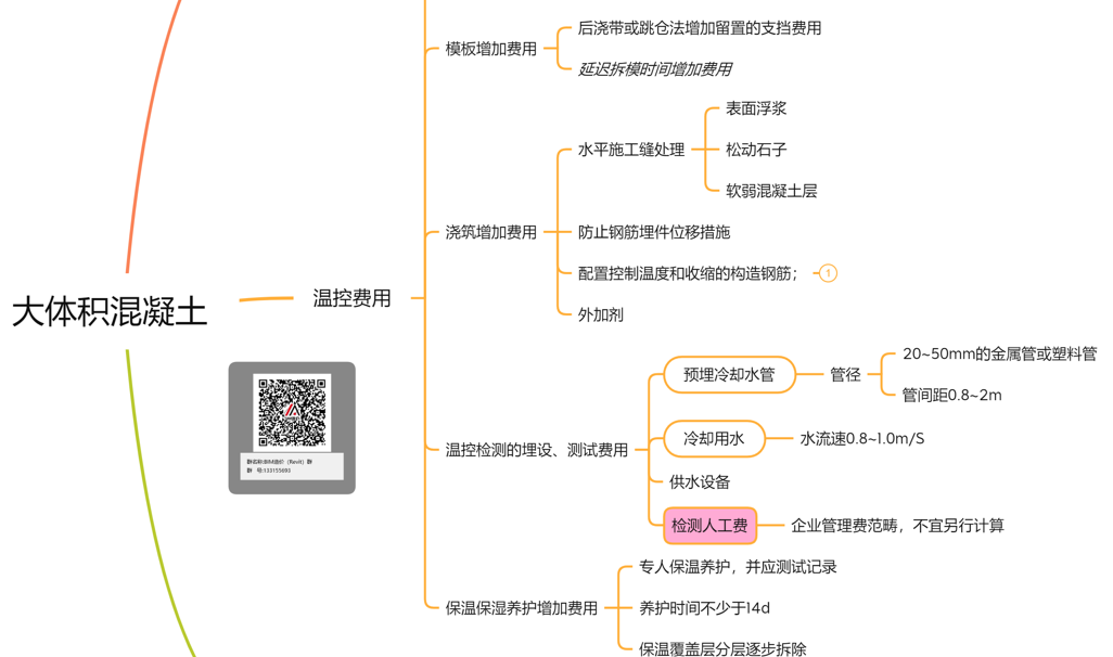 索赔