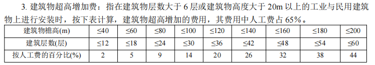 超高增加费