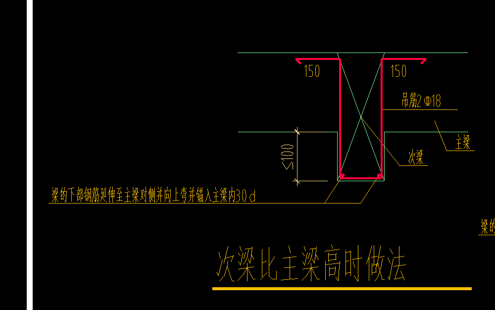 这种模型