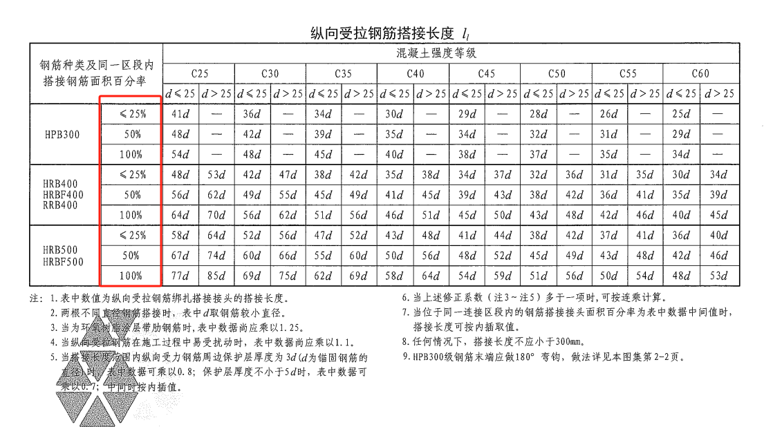 百分率