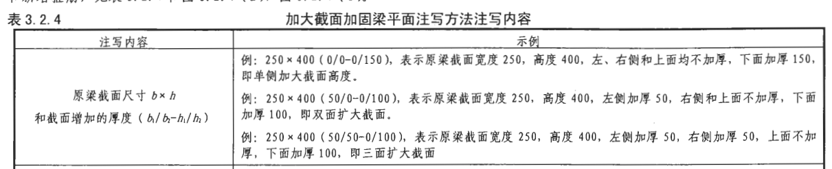梁原位标注