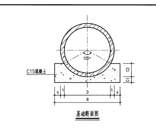 两侧