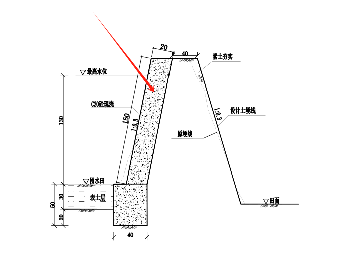 手算