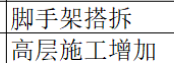 定额