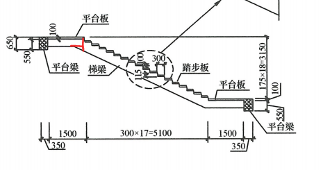 楼梯平台