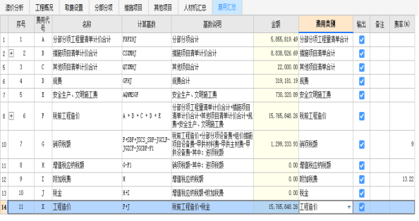 措施费