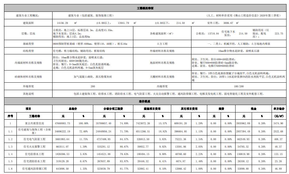 单方造价