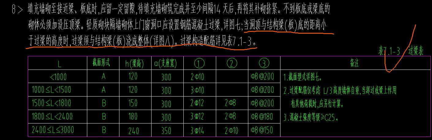 过梁