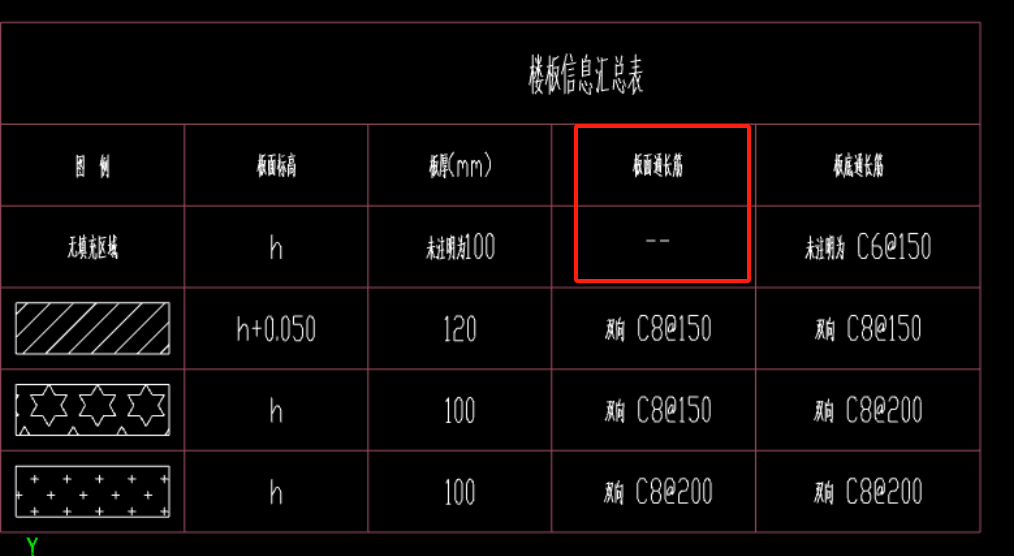底筋