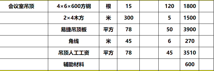 套什么定额