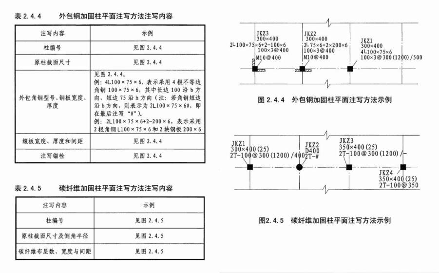 柱包钢