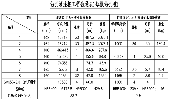 8号钢筋