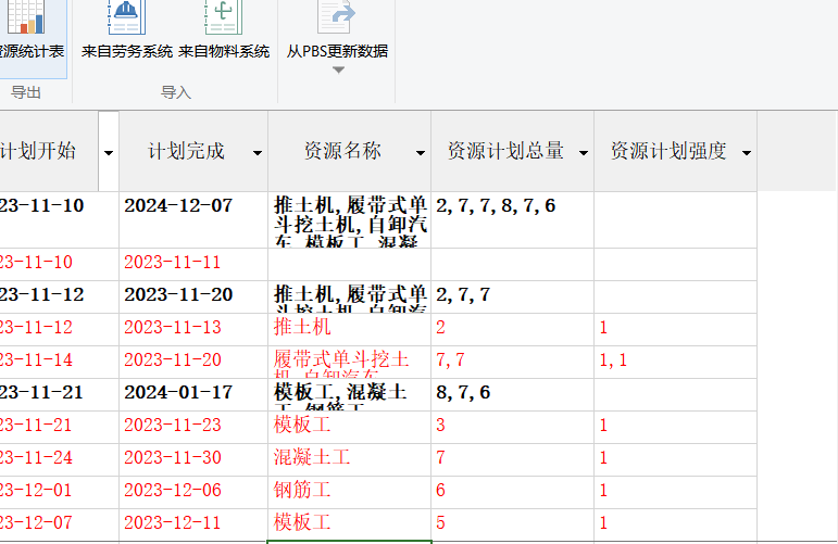 计划总量