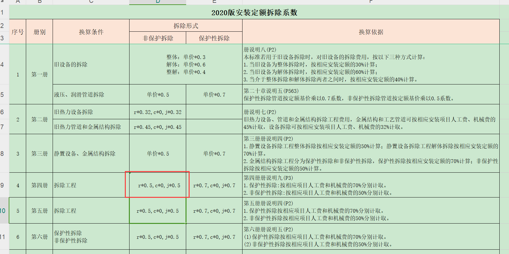 修缮定额