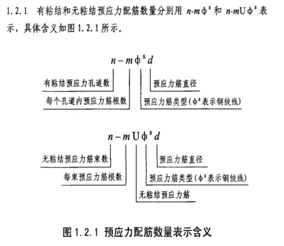 预应力