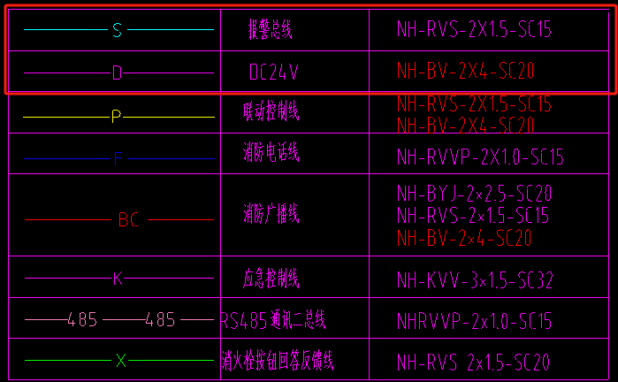 火灾自动报警