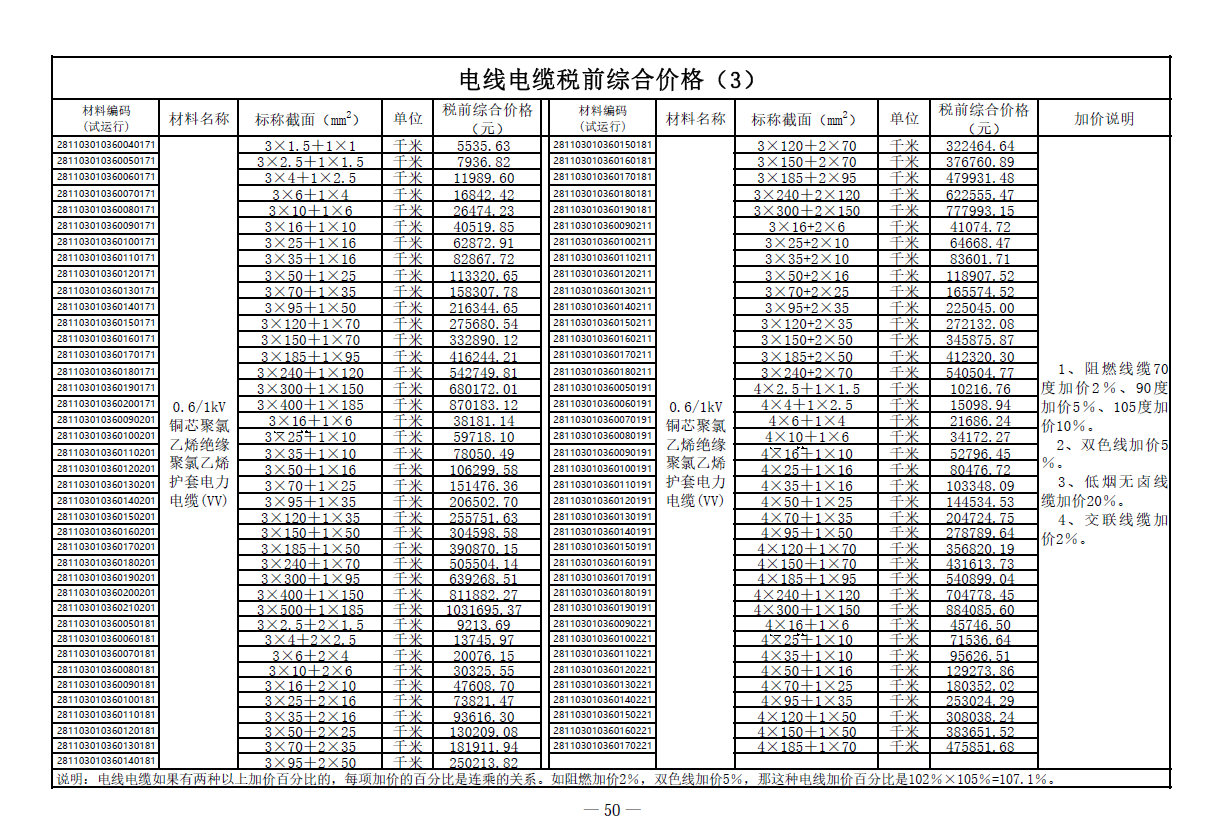 建筑行业快速问答平台-答疑解惑