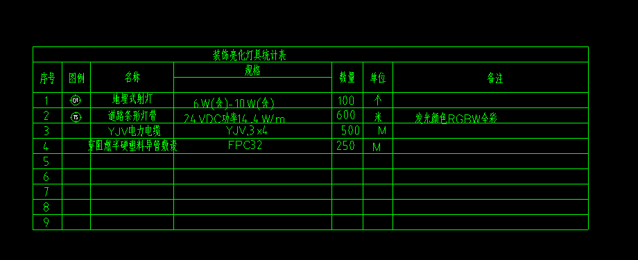 材料表