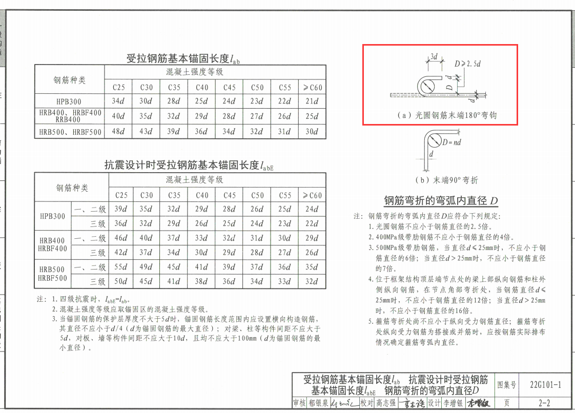 支座负筋