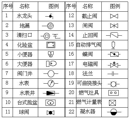 构件