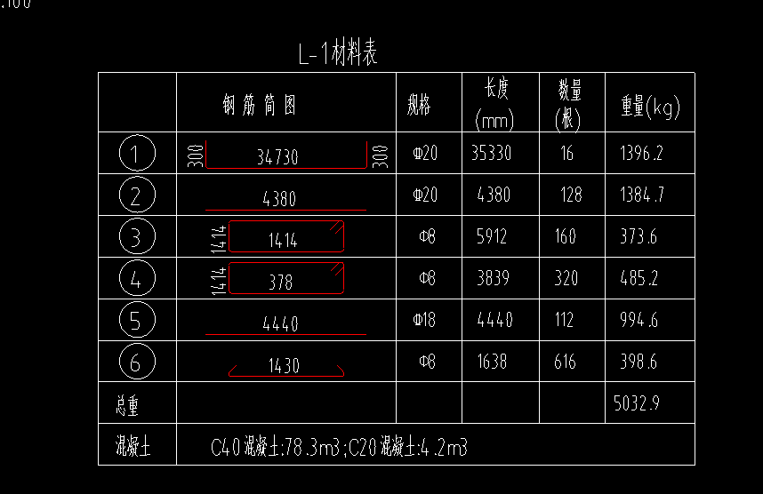 输入正确