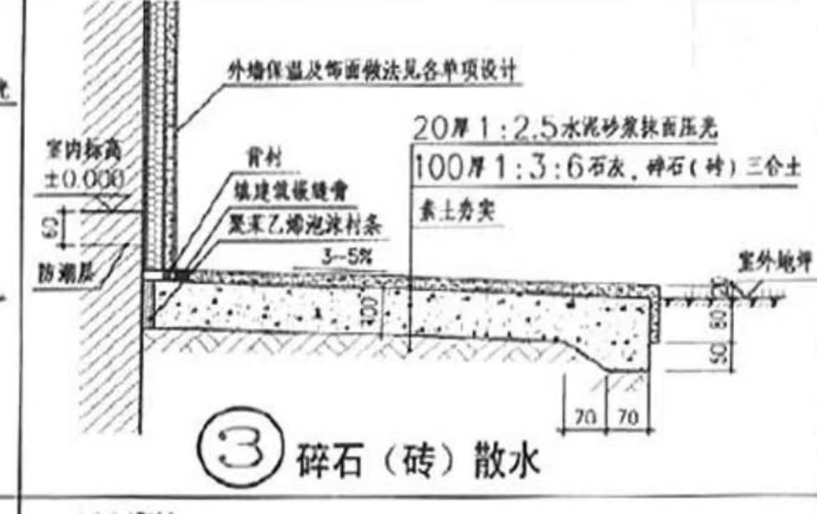 散水
