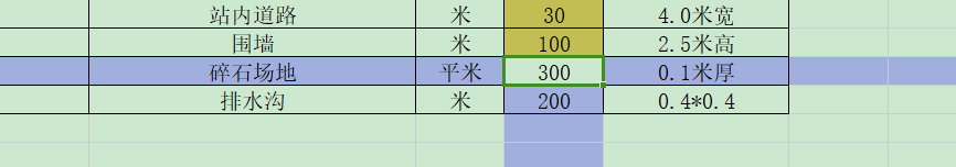 定额