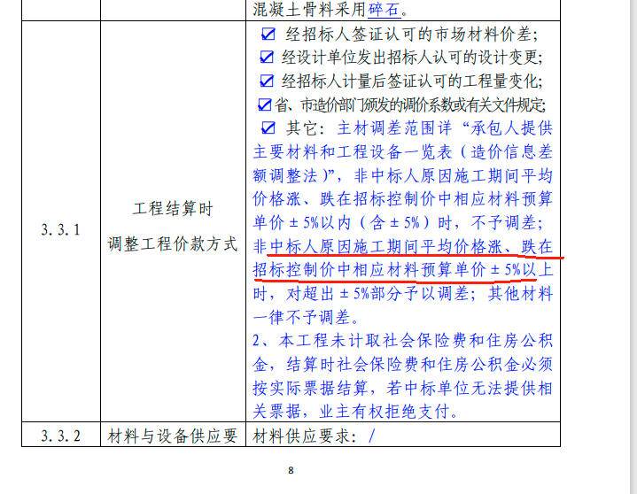 预算价