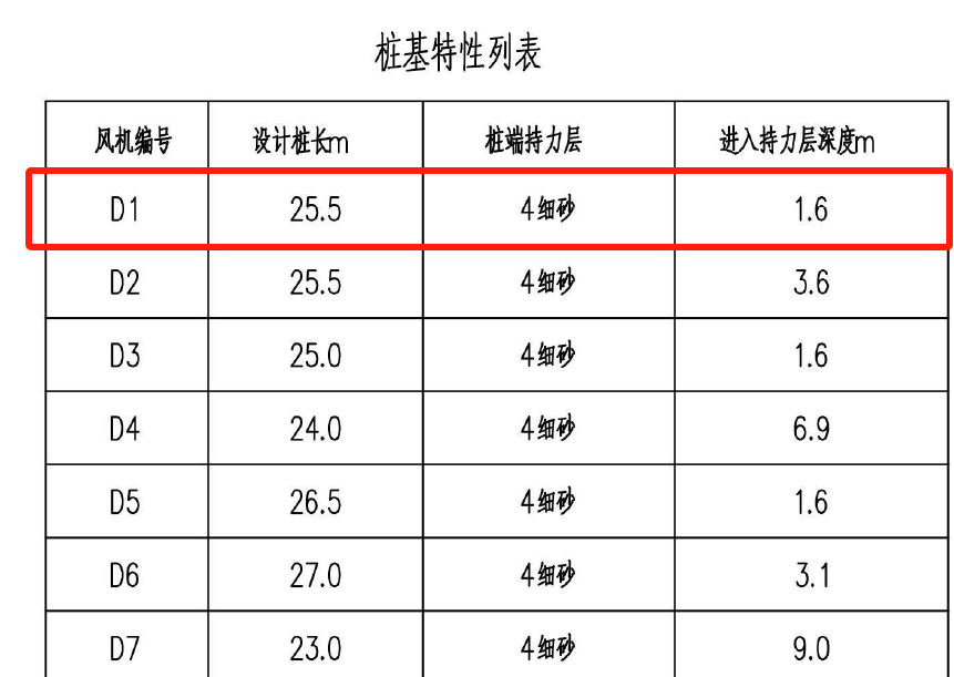 桩