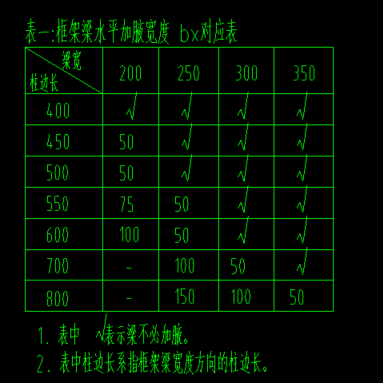 梁加腋