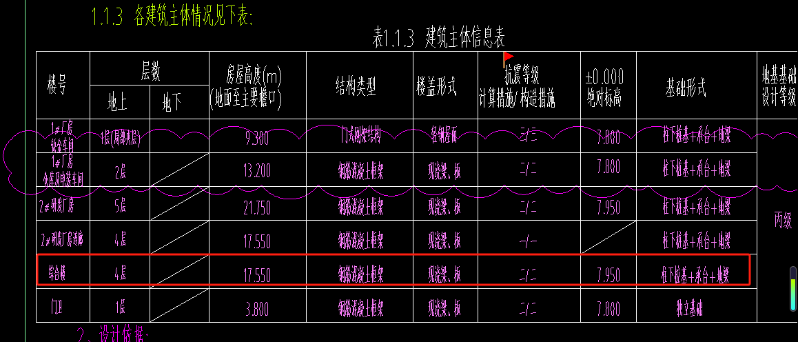 抗震等级