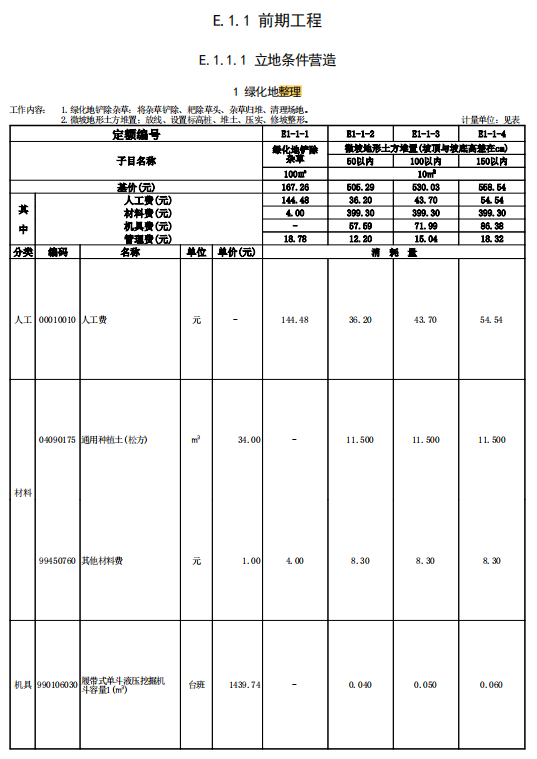人工含量