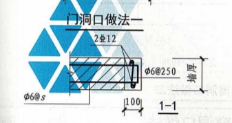 配筋