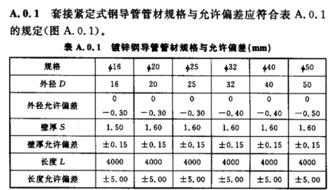 厚度