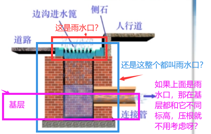 雨水井