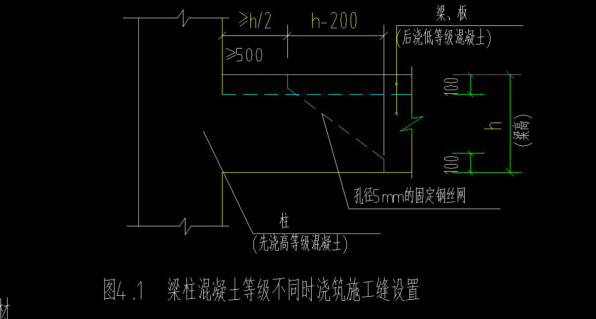 混凝土标号