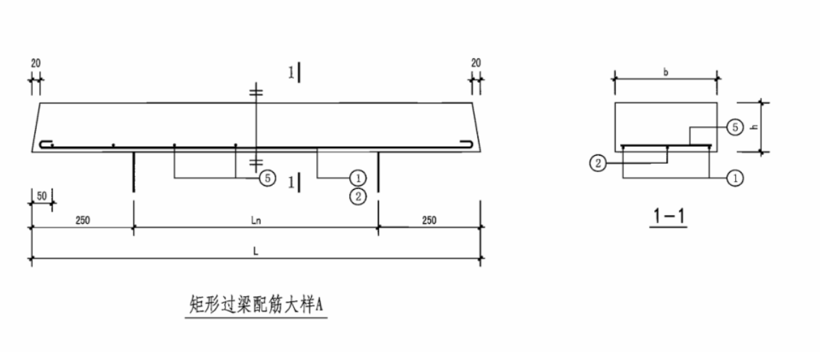 过梁表