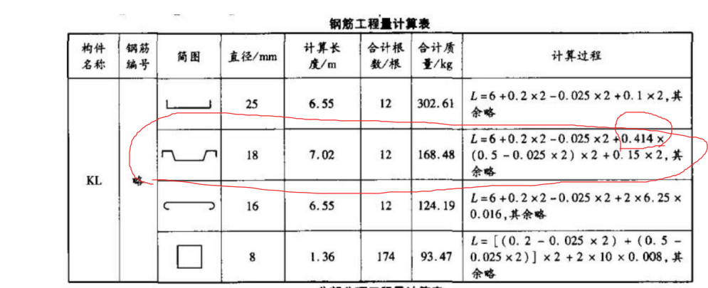 梁上