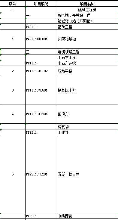 配网