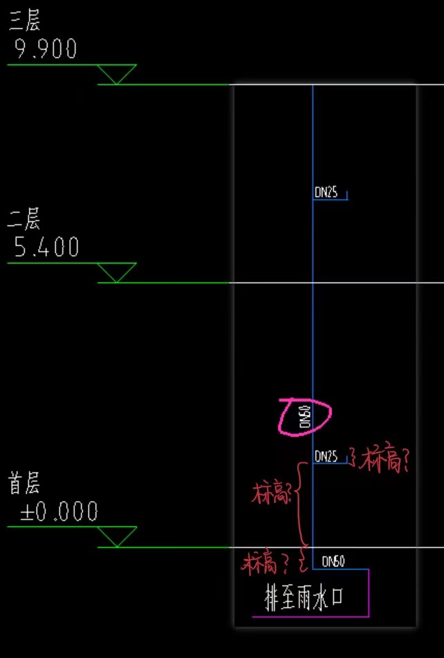 水平长度