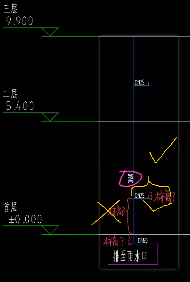 答疑解惑