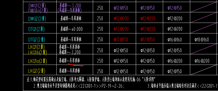 标高