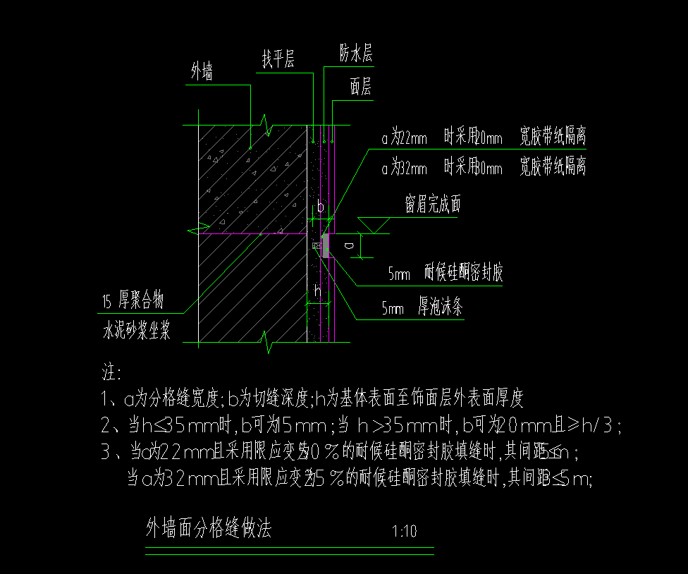 工程量