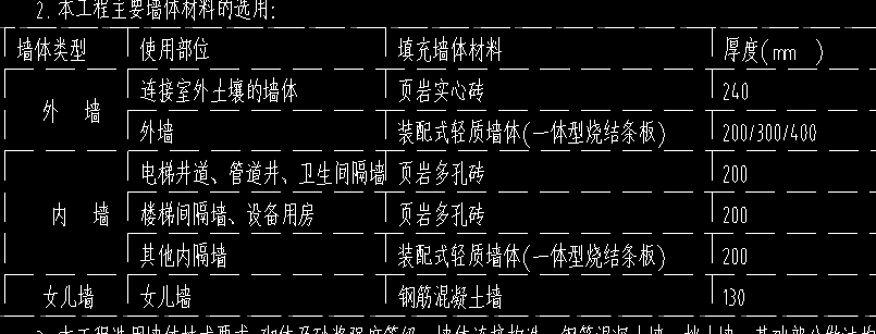 女儿墙