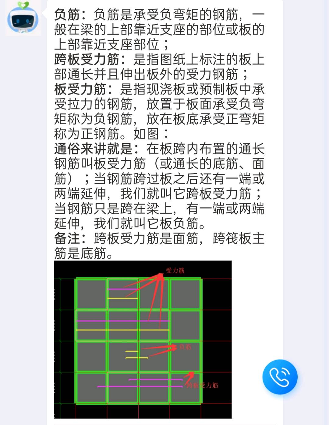 负筋