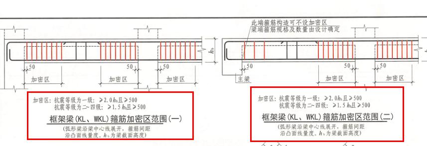 箍